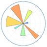matplotlib